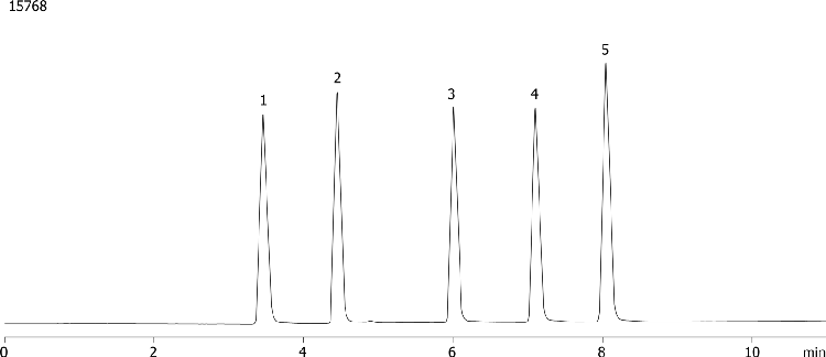 Nucleosides using Synergi Fusion-RP