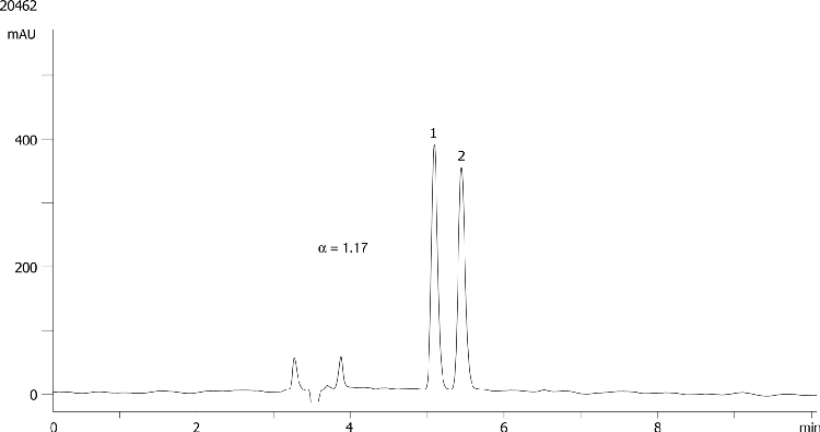 Benfluorex on Lux 5µm Cellulose-3 in NP