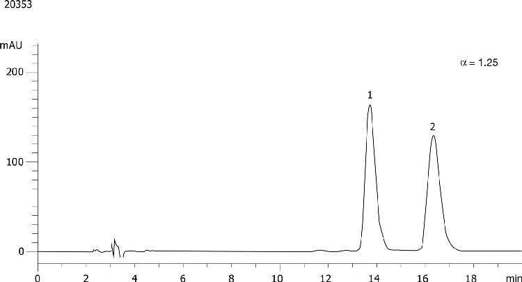 Ketoconazole on Lux 5µm Cellulose-1 in PO
