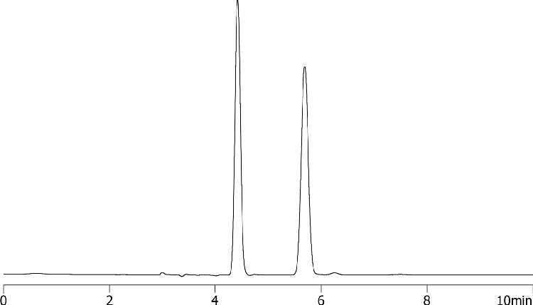 Chiral Separation of Mianserin on Lux 5µm i-Amylose-1 in NP