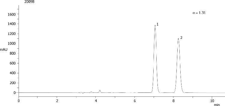 Suprofen on Lux 5µm Cellulose-3 in NP