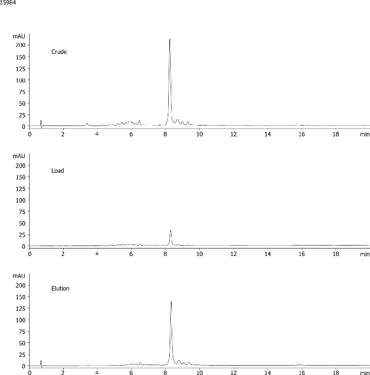 Dye-labeled (FAM) DNA Cartridge Purification - Crude, Load, Elution Fractions