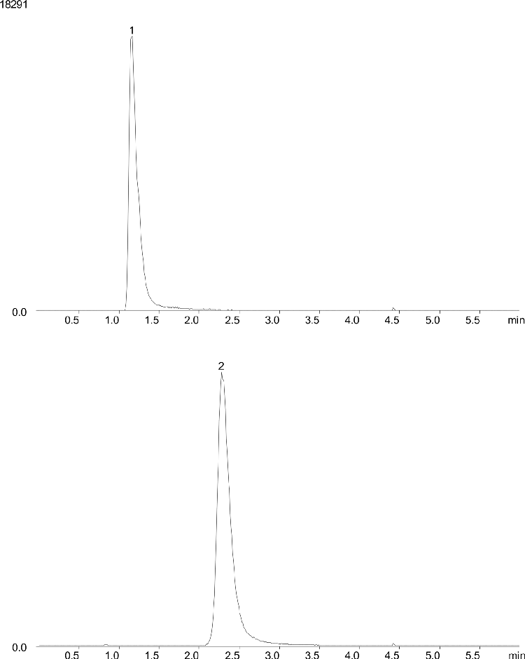 Metanephrine and Normetanephrine on Luna HILIC 3um 50X2.0mm