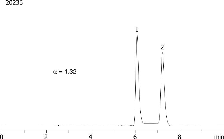 Temazepam on Lux 5µm Cellulose-1 in RP