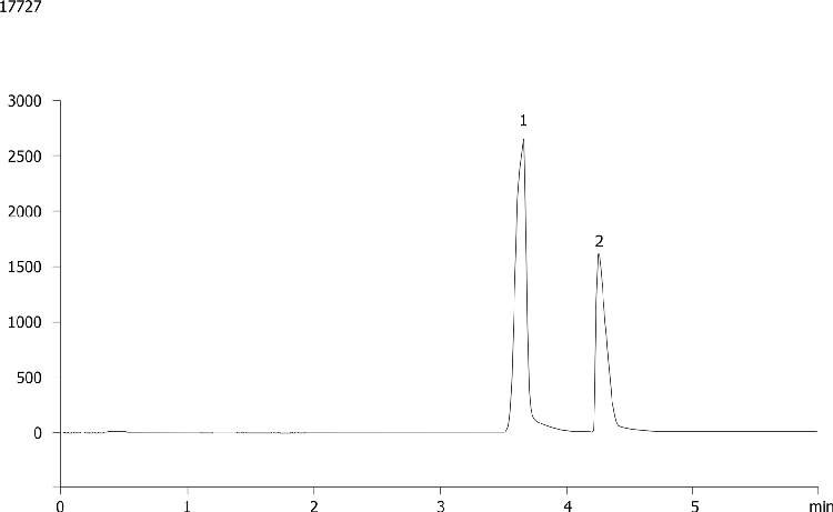Loading Study: 60 mg at High pH on Gemini 5 µm C18 50x21.2 mm Axia Packed