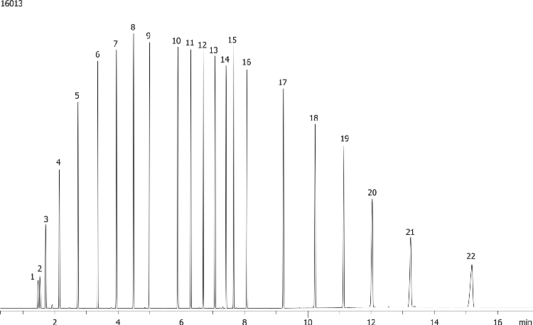 ASTM Method D2887l on ZB-1