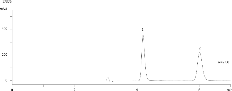Dimethindene on Lux Cellulose-1