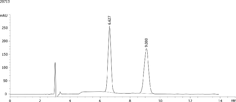 Omeprazole on Lux 5µ Cellulose-2 in RP Elution Mode (0.1% FA)