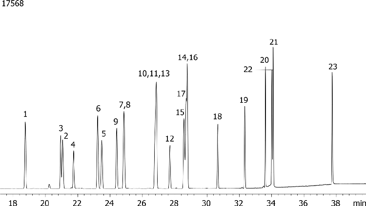 Halogenated Pesticides Mix # 3 on ZB-MR2