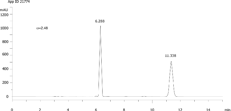 Epoxiconazole on Lux 5µm Cellulose-4 in RP