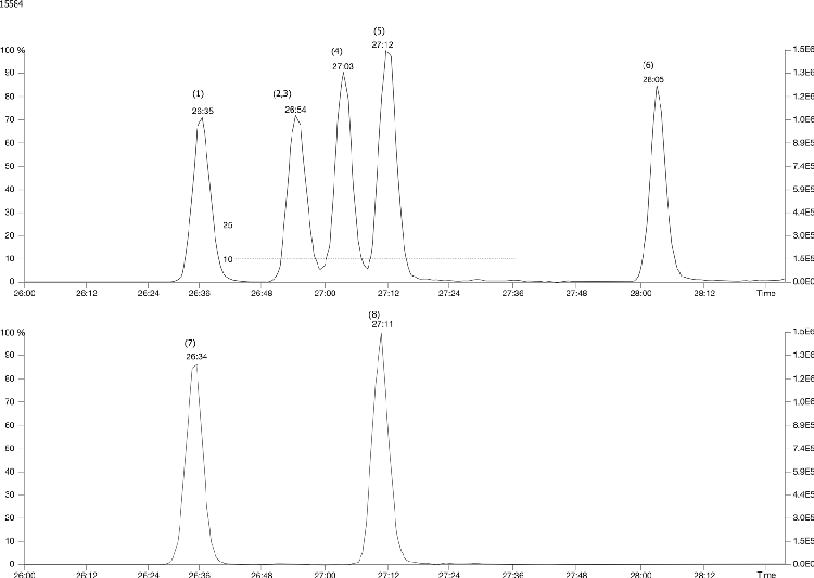Tetra-Chlorinated Dioxins on ZB5ms 60x0.25x0.25