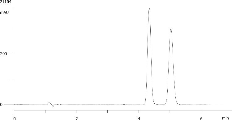 Chlorthanidone on Lux 5µm Cellulose-3 by SFC
