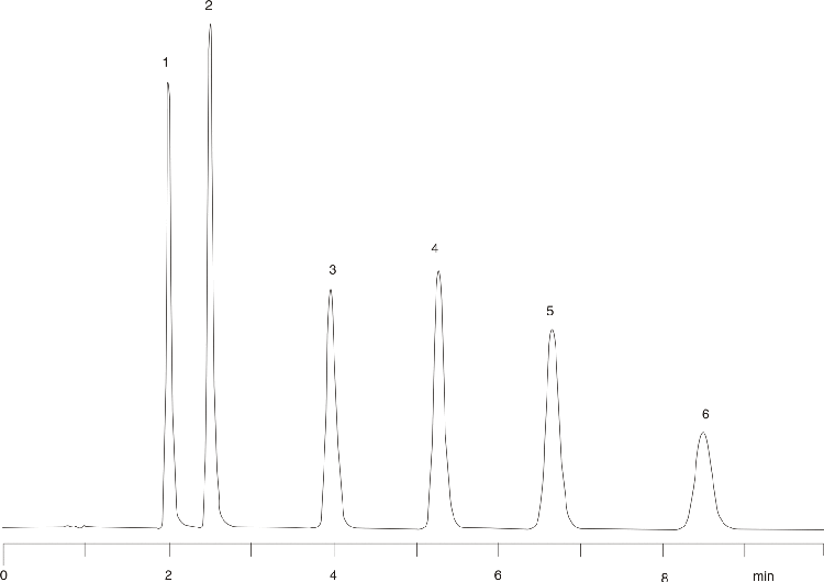 Tricyclic Antidepressants