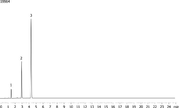 USP Norethindrone, Progesterone and Mestranol on Kinetex 2.6u C8 100x4.6mm on Shimadzu Nexera