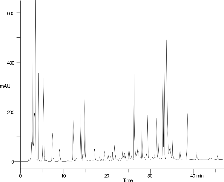 Tryptic map of Tuna Cytochrome C - Jupiter Proteo