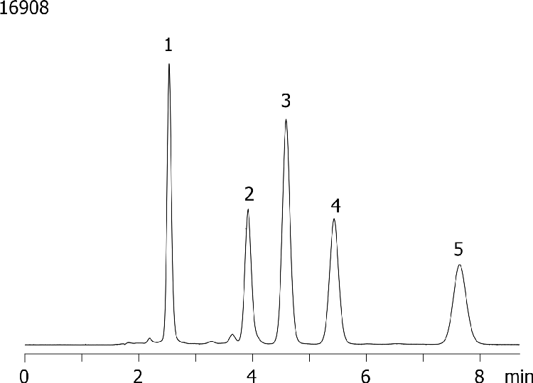 Polar-RP - Cephalosporins