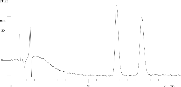 Esmolol on Lux 5µm Cellulose-4 by SFC