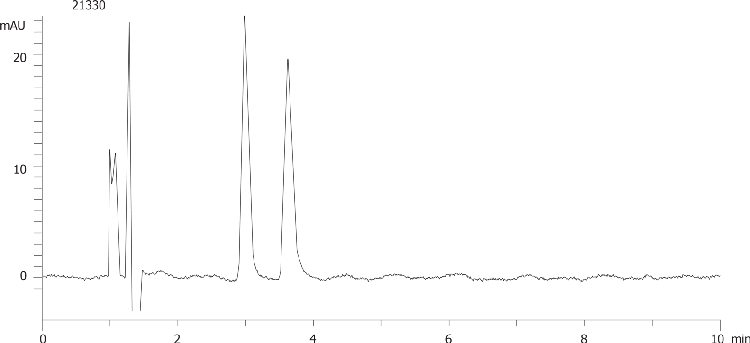 Procyclidine on Lux 5µm Cellulose-1 by SFC