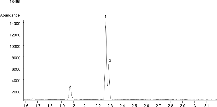 Methadone from urine by Strata-XC on a ZB-Drug1