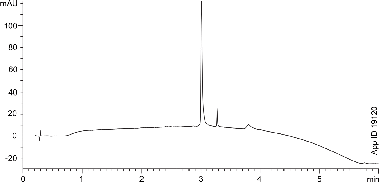 Myoglobin analysis using Kinetex 2.6u C18 50x4.6mm