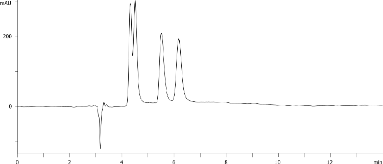 Nadolol on LUX Amylose-1 5u 250x4.6mm in NP