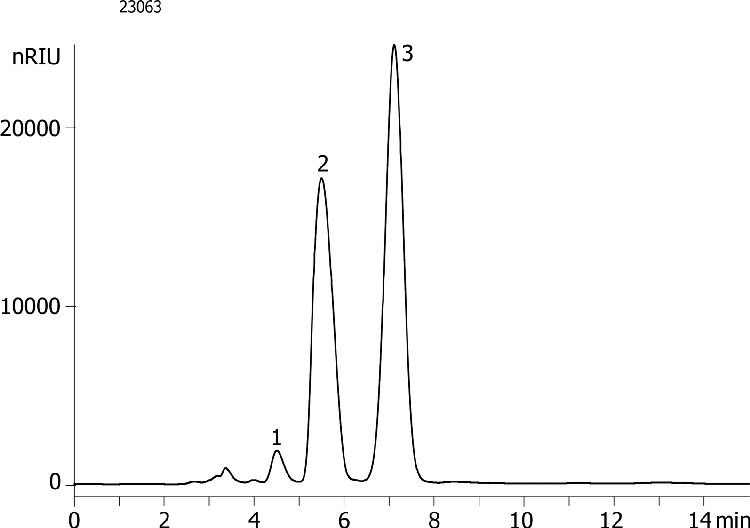 Fast Analysis of Sugars in Fruit Juices - Cola