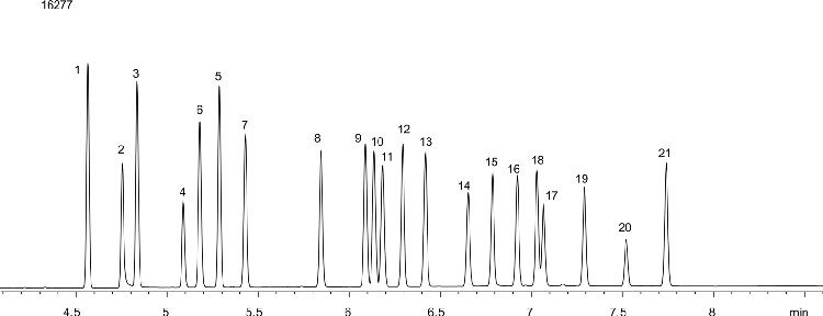 EPA 8081 with Pentachlorophenol on ZB-MR2