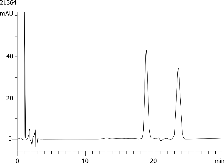 Sotalol on Lux 5µm Cellulose-4 by SFC