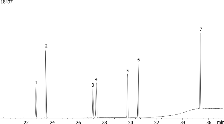Organophosphorous Pesticides (EPA 8141) Mix # 2 on ZB-1701P
