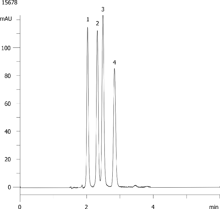 Ginger Pungent (Synergi 4µm Fusion-RP)
