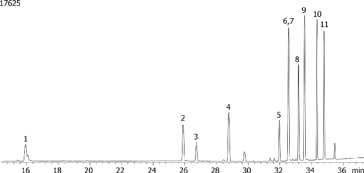 Organophosphorous Pesticides Mix 4 on ZB-5ms