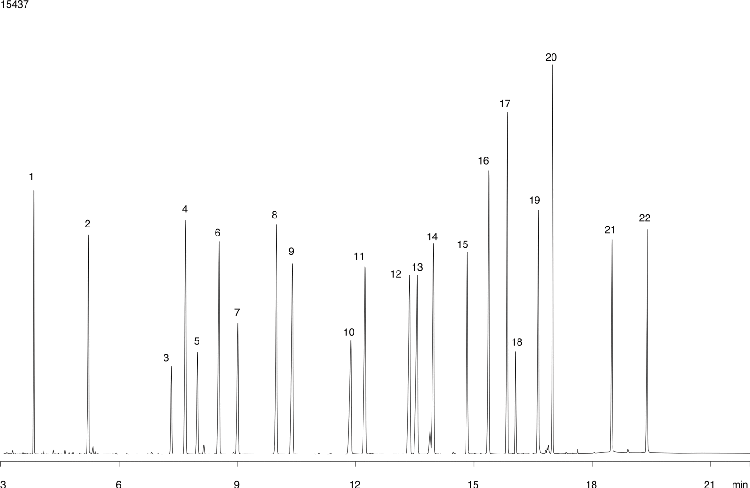 Organophosphorous Pesticides on ZB-5MS