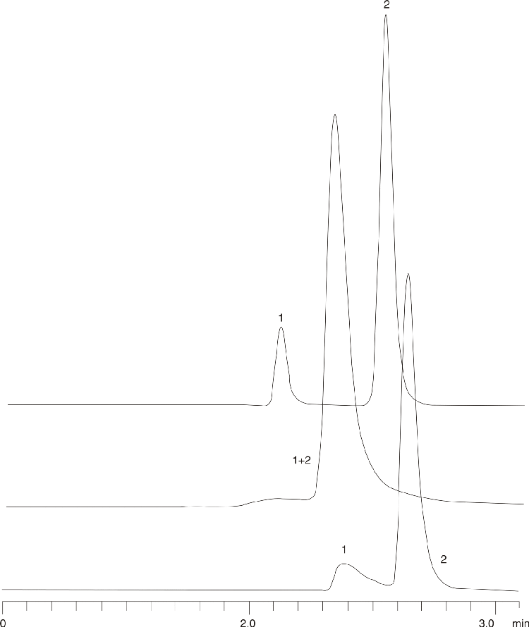 Formic Acid as an Impurity in Acetic Acid