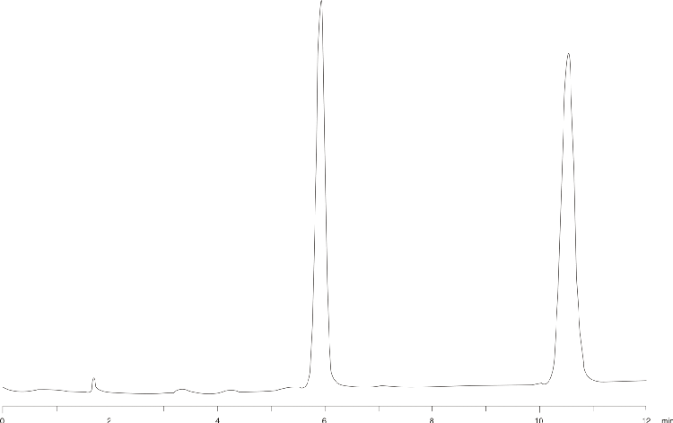 Minoxidil - USP Acceptable Modified Method