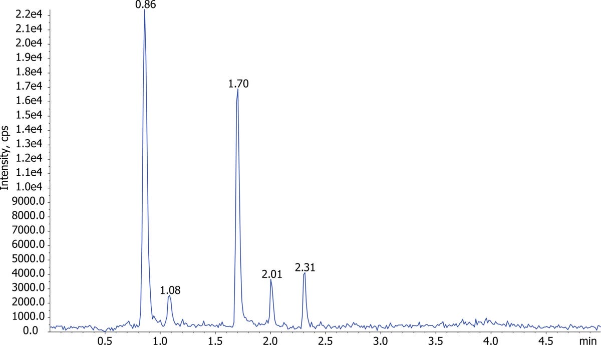 nitro™ forms > using javascript > submission wizard... Anabasine using SPE with Gemini NX-C18, LC-MSMS (Fig.3e)