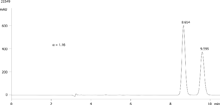 FMOC-Ser(tBu)-OH on Lux 5µm Cellulose-3 in RP