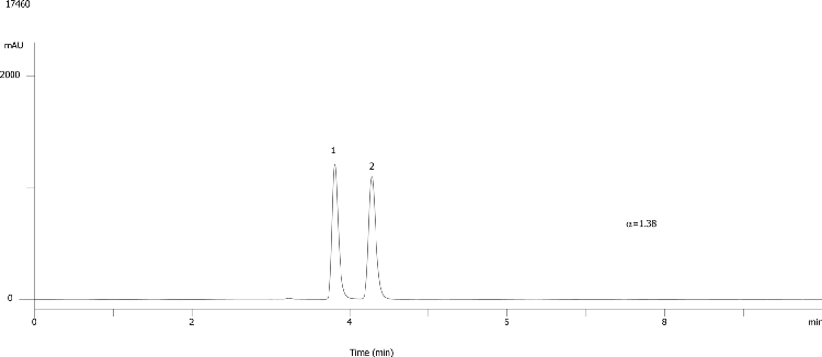 Etozolin on Lux Cellulose-1
