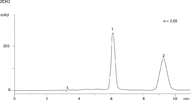 Miconazole on Lux 5µm Cellulose-4 in NP