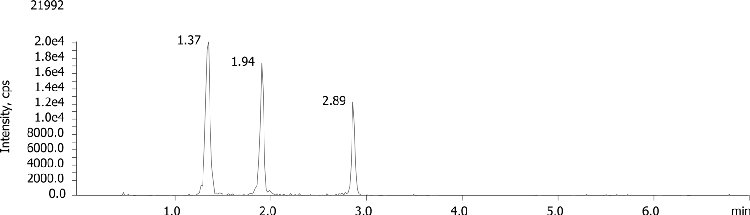 Morphine isobars using Kinetex 2.6u Biphenyl 50x2.1mm
