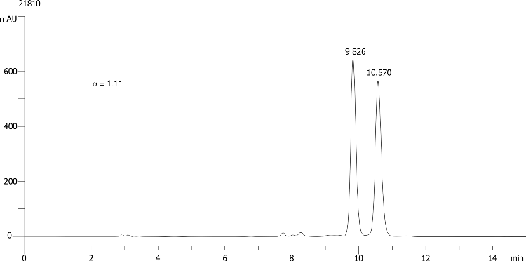 Loctofen on Lux 5µm Cellulose-3 in RP