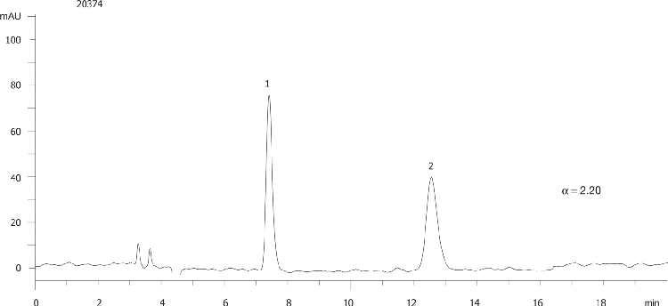 Zopiclone on Lux 5µm Cellulose-2 in PO