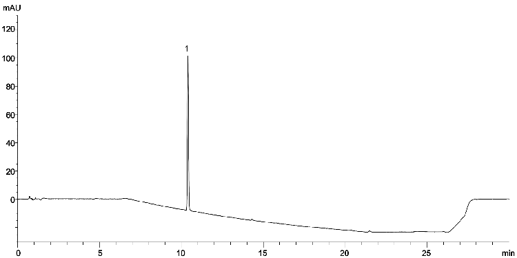 USP Alosetron Organic Impurities Standard Solution on Gemini 3 µm C18 75 x 4.6 mm using Agilent 1260 Binary UHPLC
