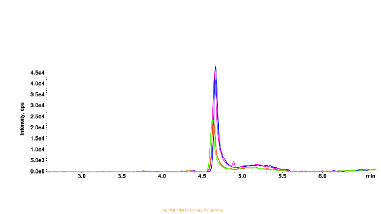 Spinraza on biozen Oligo : Serum load Optimization on micro-Clarity-OTX