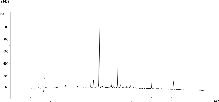 Analysis of crude peptide mixture on Kinetex 2.6u XB-C18 150x4.6mm