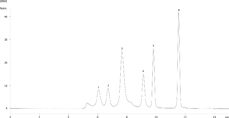 Yarra 3µm SEC-3000 PMQC Standard Low Salt Buffer