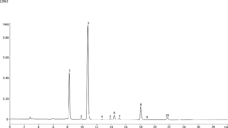 Soy Isoflavones - HPLC