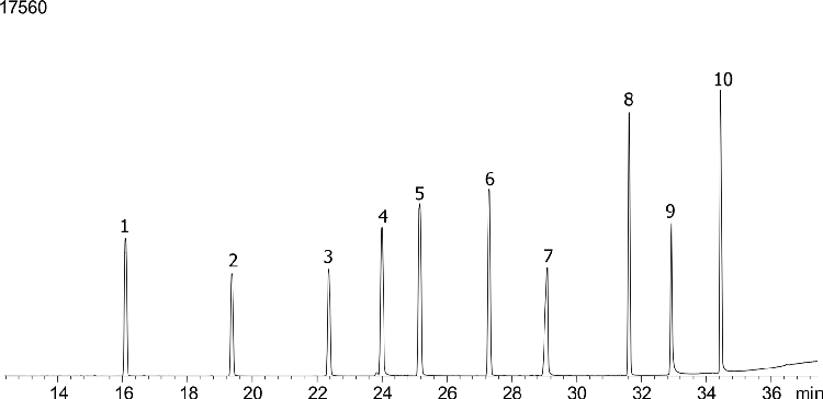 Nitrogen and Phosphorous Pesticides (EPA 507) Mix # 4 on ZB-MR1