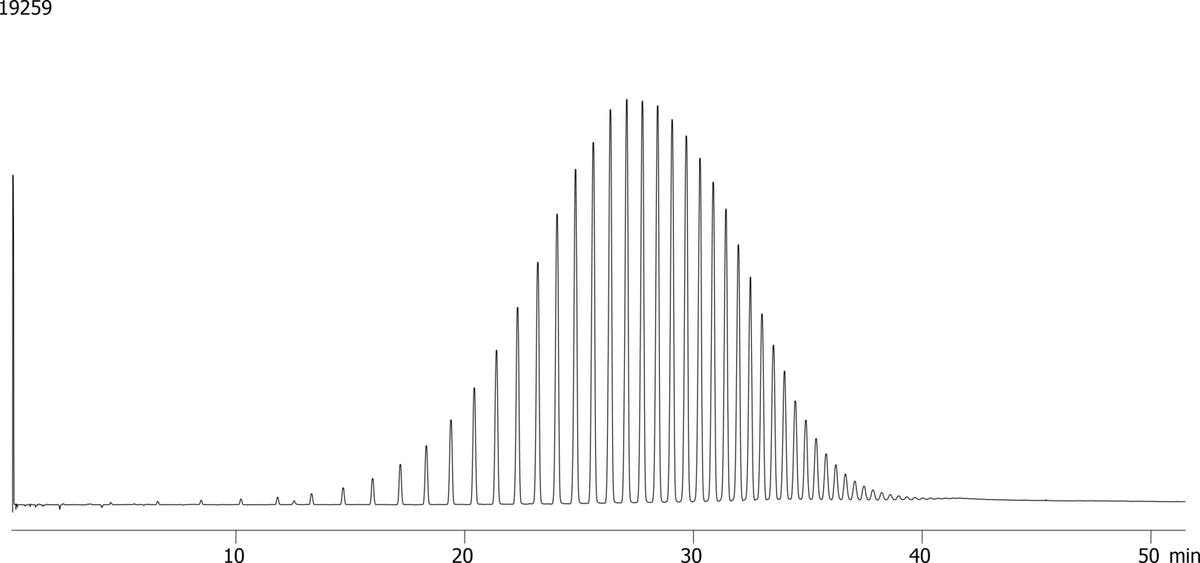 Simdist Chromatogram PolyWAX 655 on ZB-1XT 5x0.53x0.15