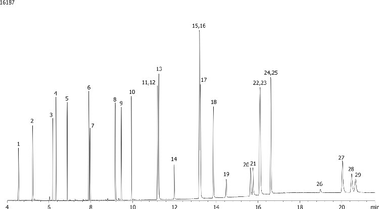 Polynuclear Aromatic Hydrocarbons (PAHs): US and EU Analytes on ZB-MR1