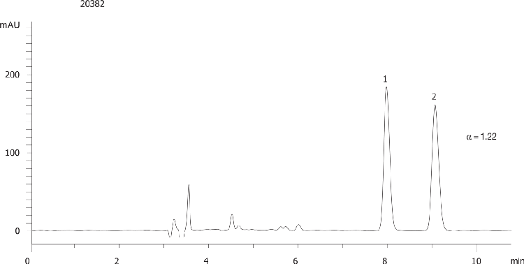 4-Phenyl-1,3-dioxane on Lux 5µm Cellulose-3 in NP